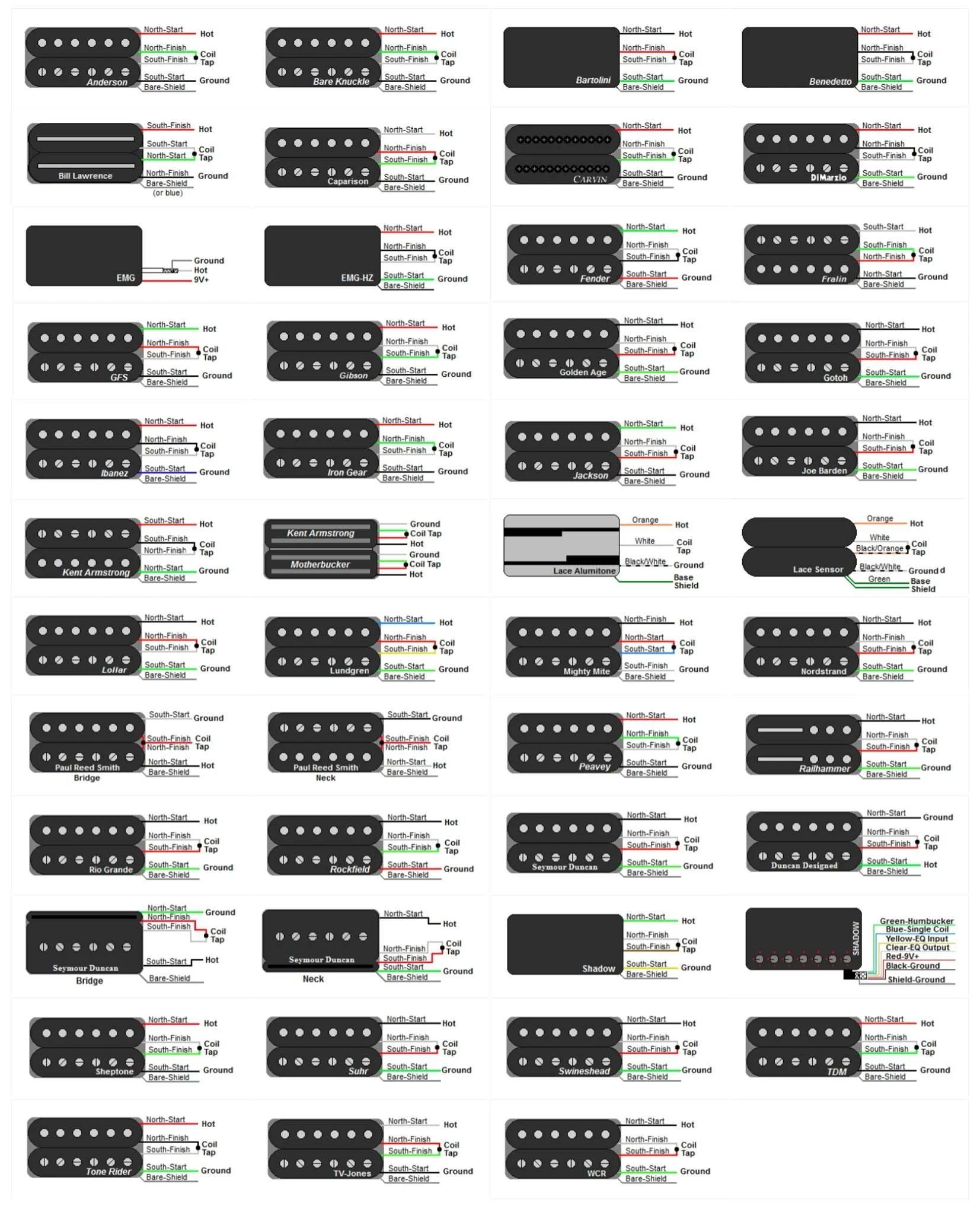 Source: GuitarElectronics.com